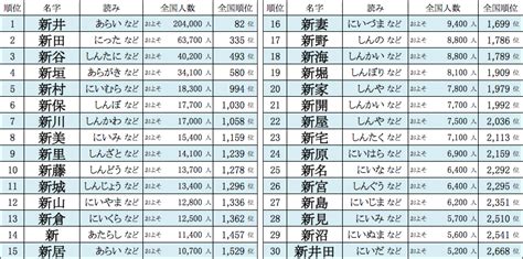 上名字|「上」から始まる名字